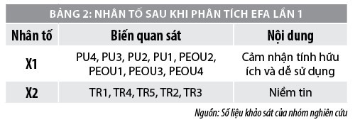 Chấp nhận công nghệ trong ý định mua bảo hiểm nhân thọ trực tuyến của khách hàng - Ảnh 4