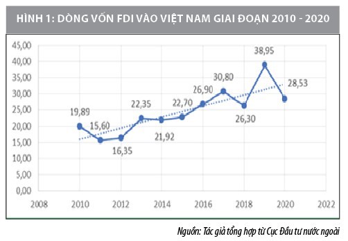 Giải pháp thu hút FDI xanh tại Việt Nam - Ảnh 1