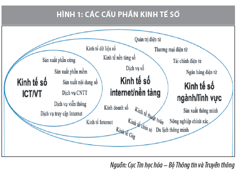 Phát triển kinh tế số tại Việt Nam trong bối cảnh mới  - Ảnh 1