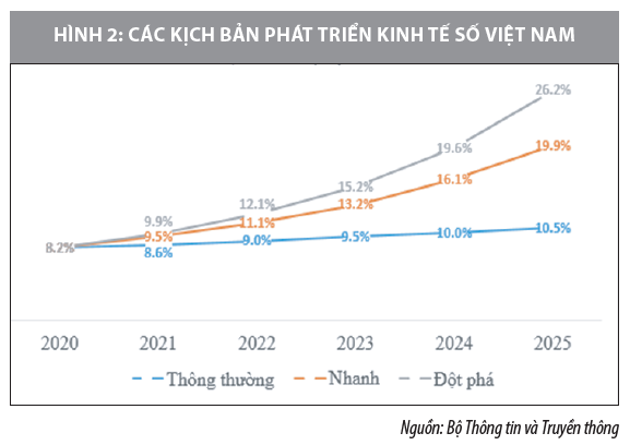 Phát triển kinh tế số tại Việt Nam trong bối cảnh mới  - Ảnh 2