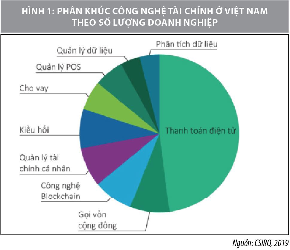 Thực trạng phát triển nền tảng số tại Việt Nam - Ảnh 1