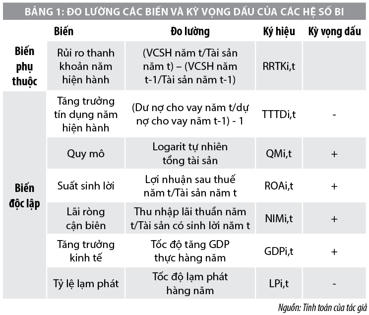 Tăng trưởng tín dụng và rủi ro thanh khoản của các ngân hàng thương mại Việt Nam - Ảnh 1