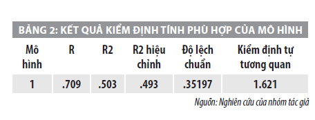 Nhân tố ảnh hưởng đến việc vận dụng kế toán quản trị trong doanh nghiệp nhỏ và vừa tại Đồng Nai - Ảnh 2