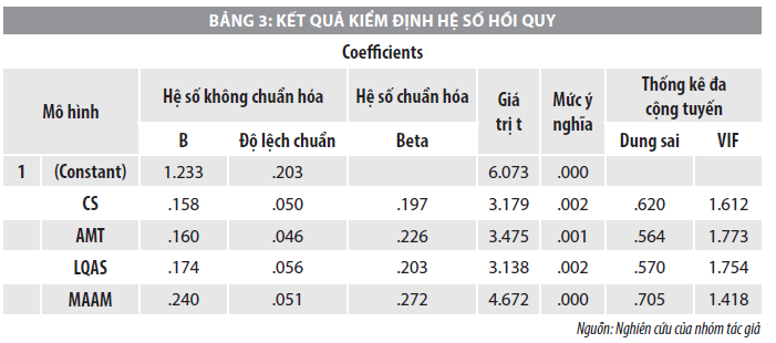 Nhân tố ảnh hưởng đến việc vận dụng kế toán quản trị trong doanh nghiệp nhỏ và vừa tại Đồng Nai - Ảnh 3