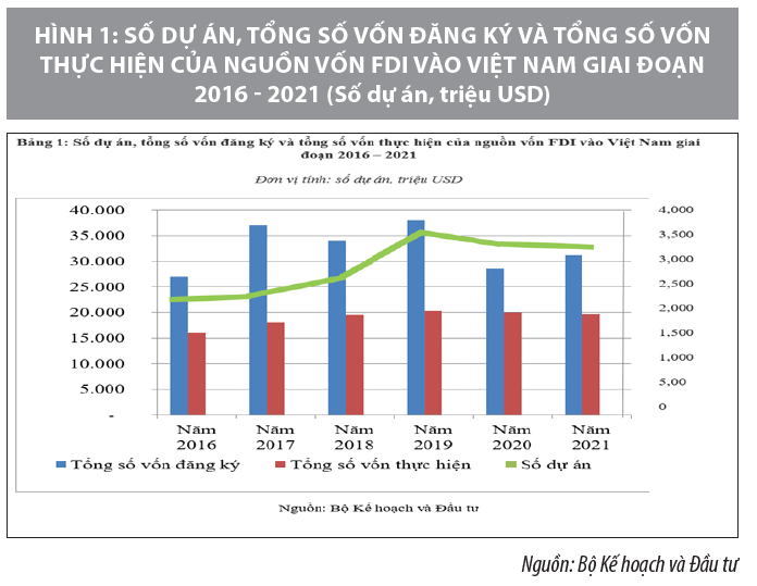 Giải pháp đẩy mạnh thu hút vốn đầu tư trực tiếp nước ngoài thời kỳ hậu COVID-19 - Ảnh 1